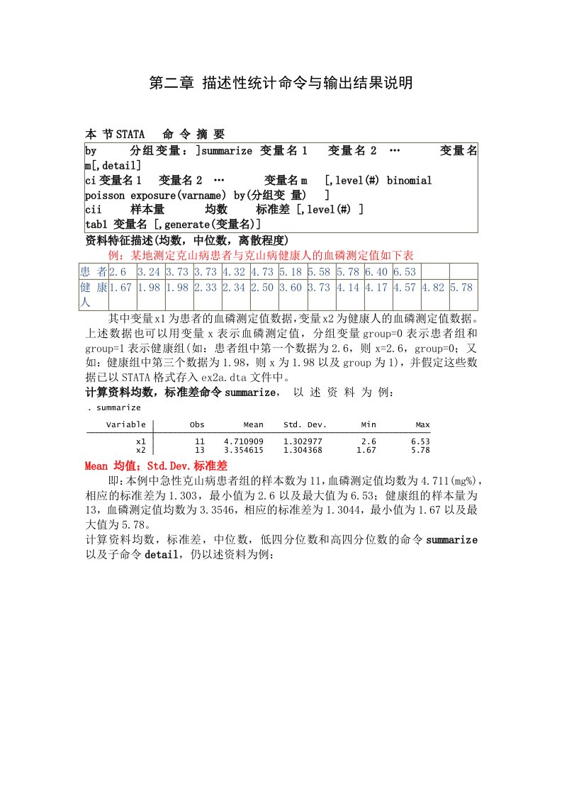 STATA第二章描述性统计命令与输出结果说明