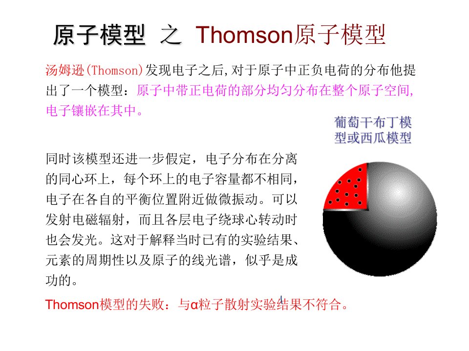 《原子物理学总结》PPT课件