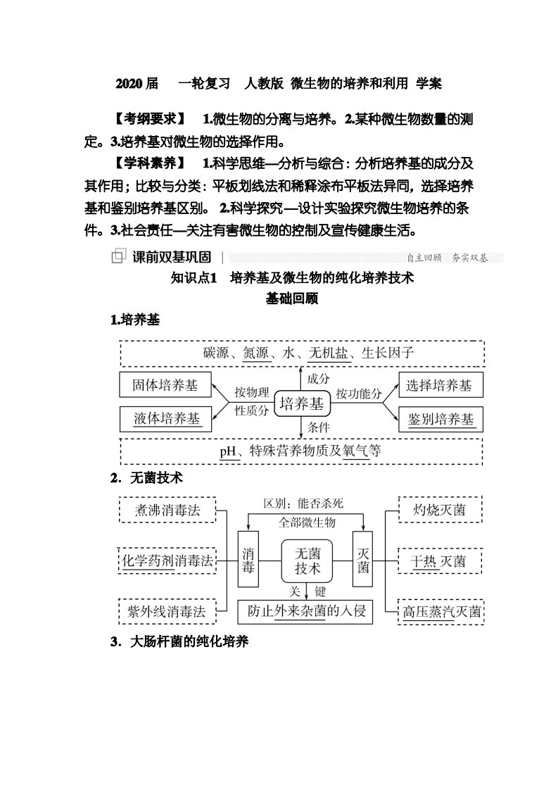 2020届一轮复习人教版微生物的培养和利用学案