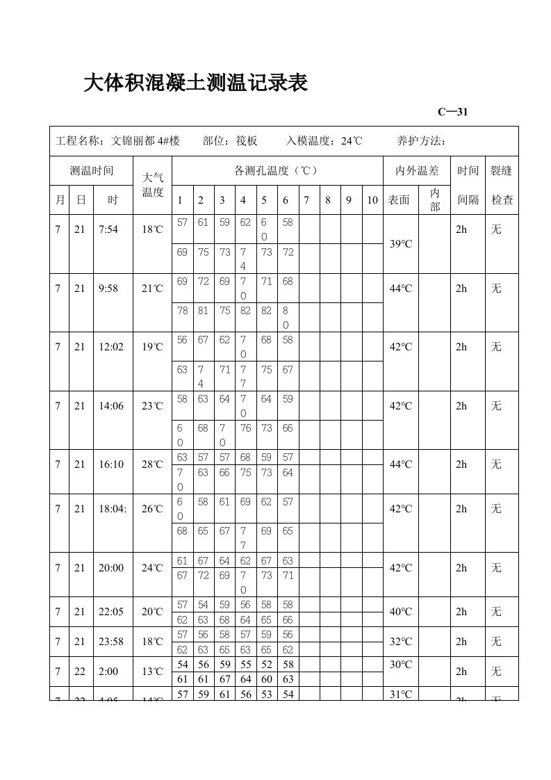 大体积混凝土测温记录表