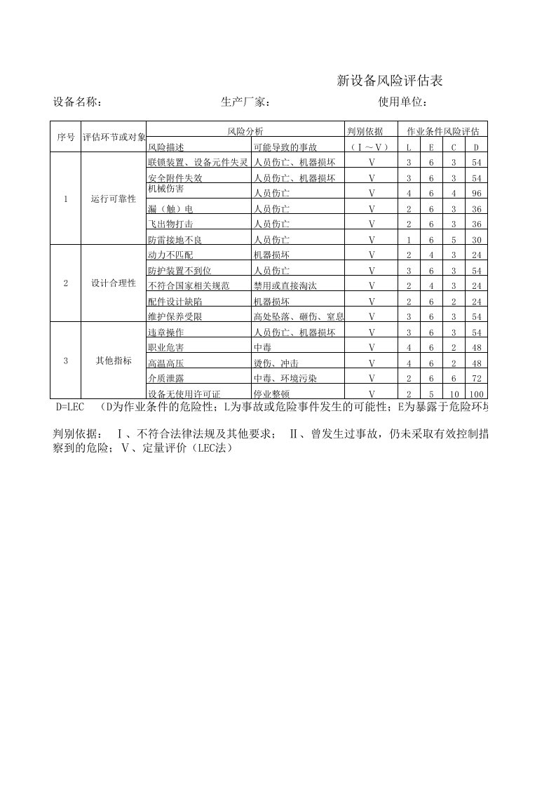 新设备风险评估表