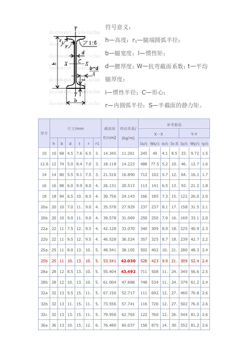 工字钢参数