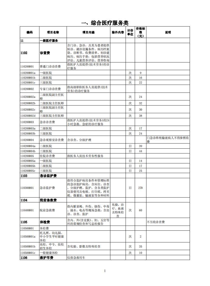 上海市医疗机构医疗服务项目和价格汇编(20179月)