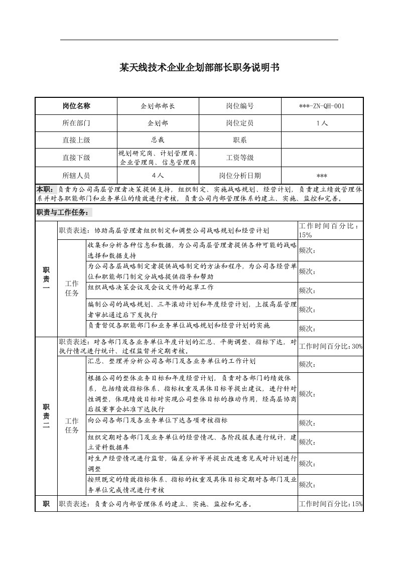 精选天线技术企业企划部部长职务说明书