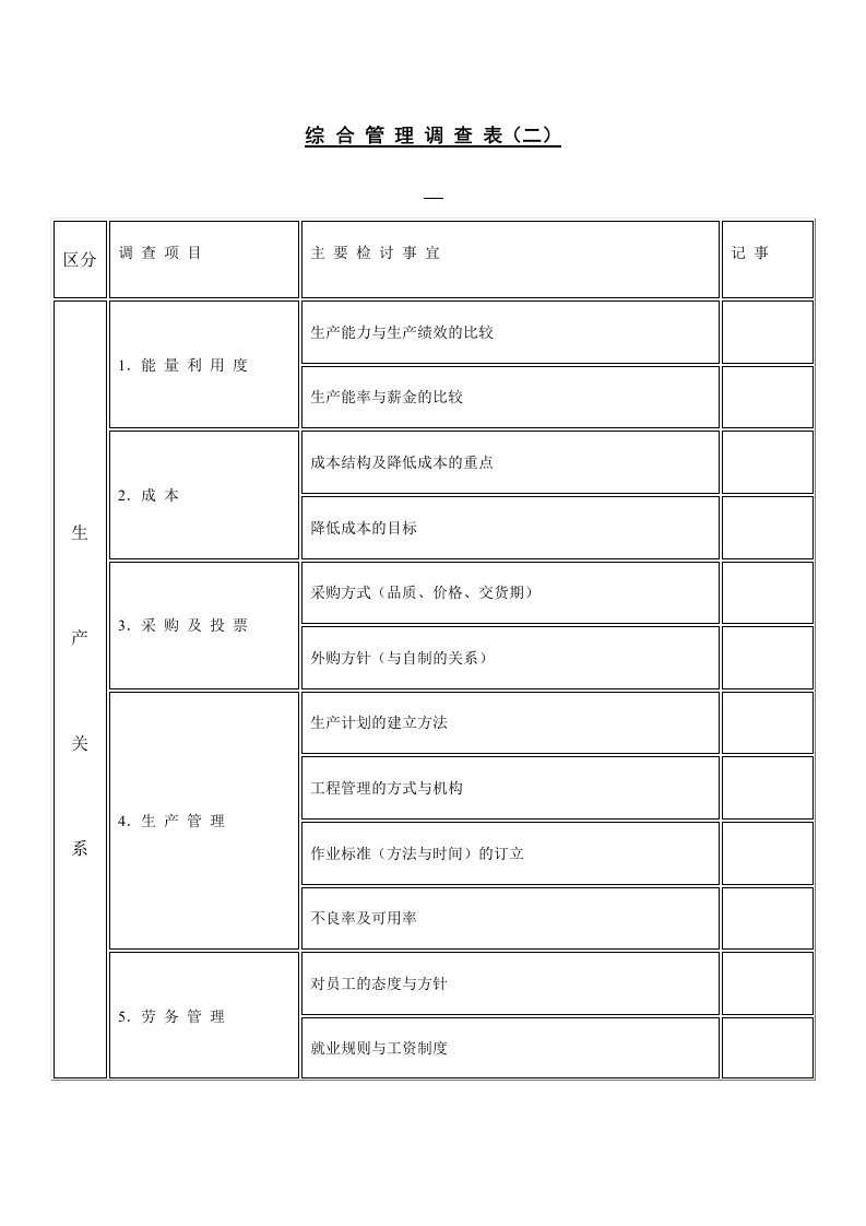 生产综合管理调查表