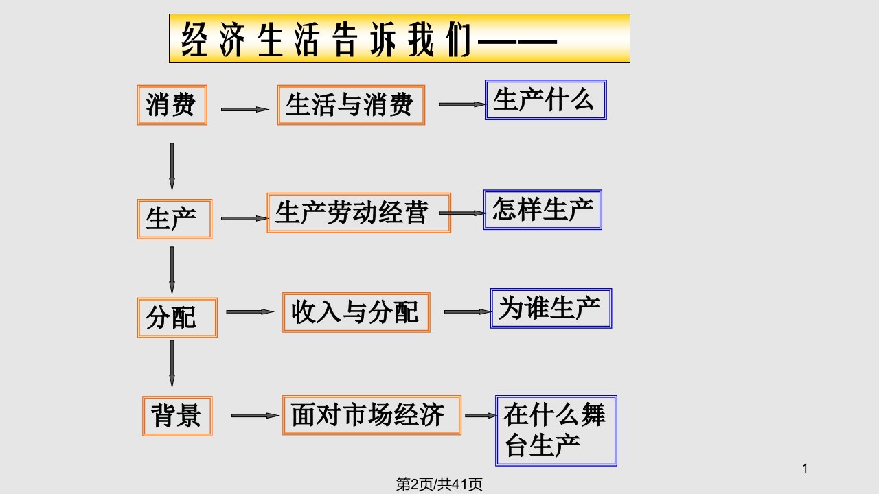 第一框揭开货币神奇的面纱包文静