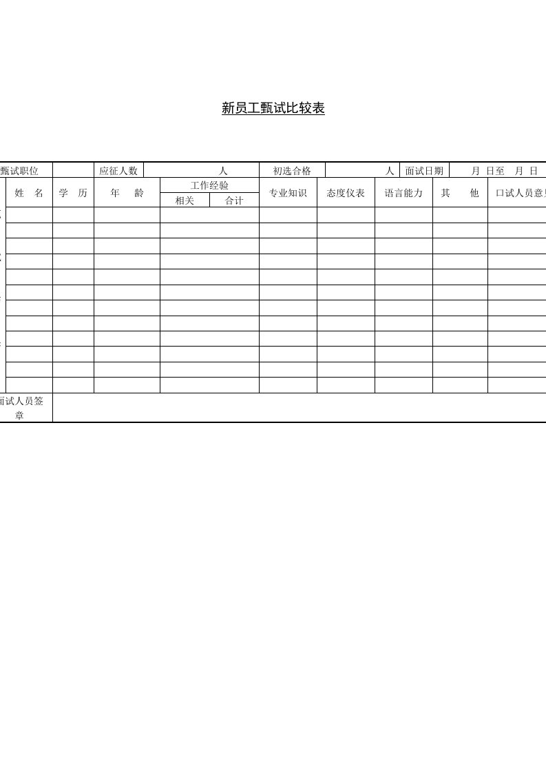 表格模板-人力资源管理报表14