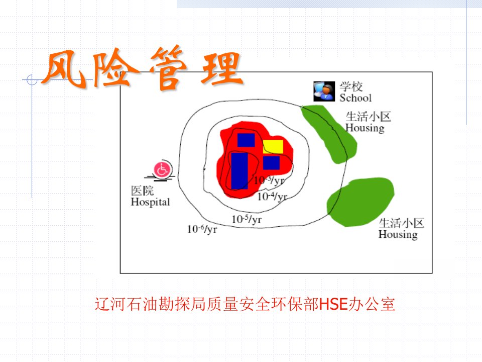 危害识别与风险评价技术