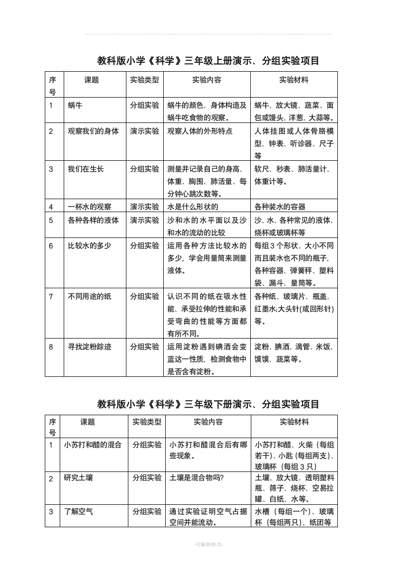 教科版小学科学三年级上册演示分组实验项目