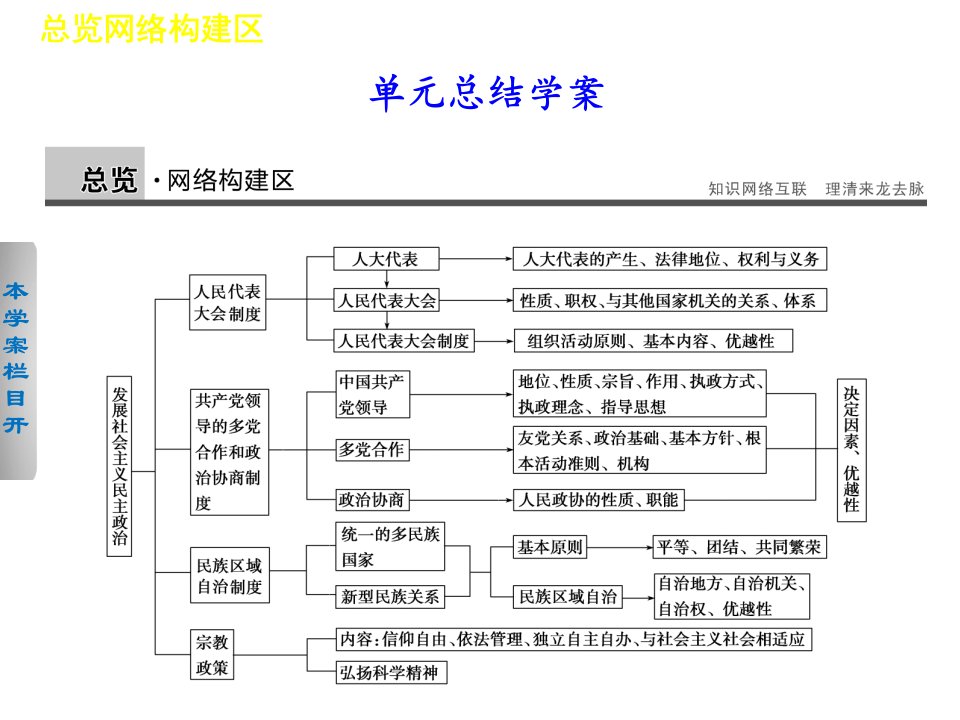 课堂设计高中政治