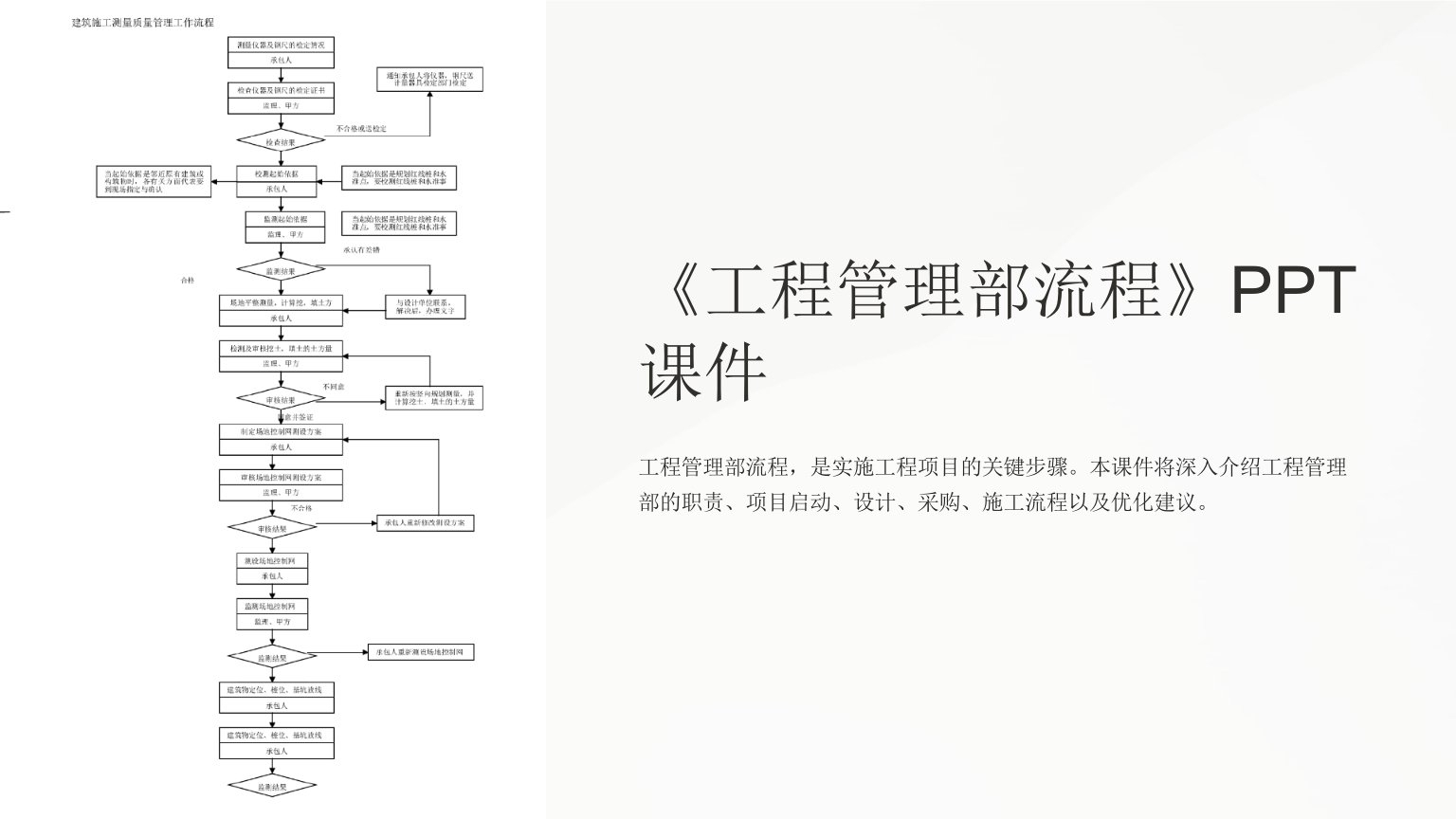 《工程管理部流程》课件