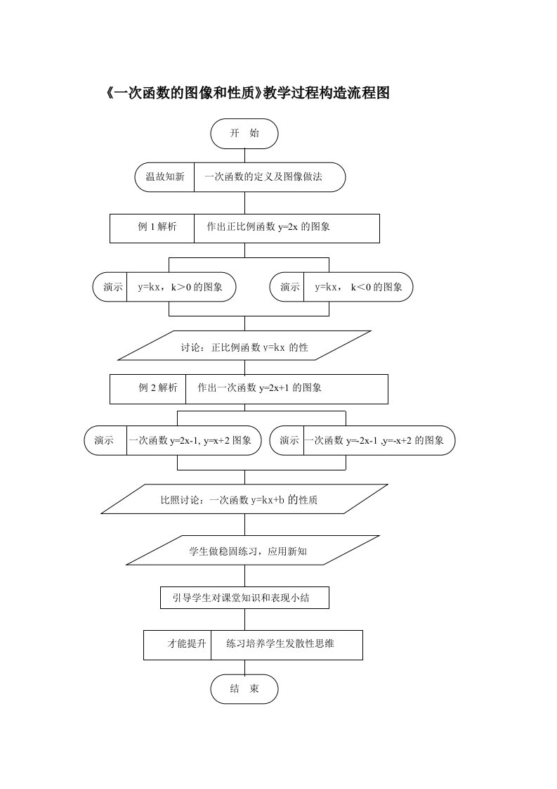 教学过程结构流程图