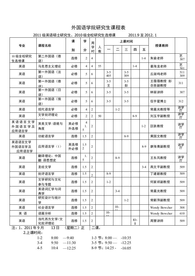 外国语学院研究生课程表