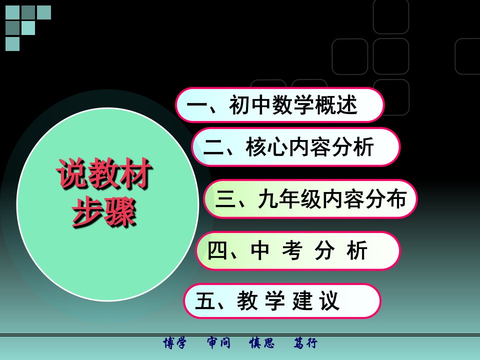 人教版九年级数学知识树说课稿PPT课件