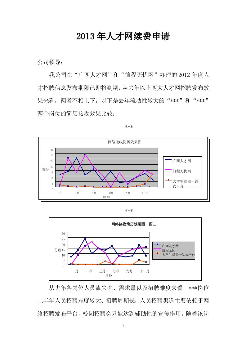 2013年广西人才网续费申请