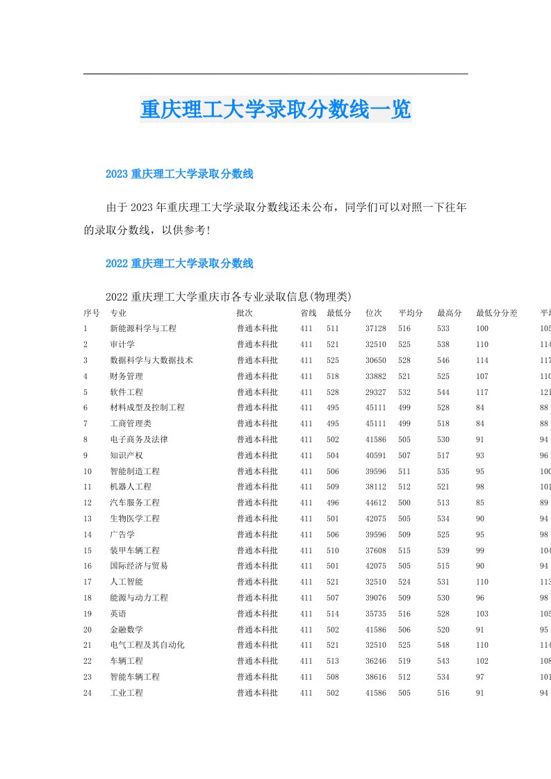 重庆理工大学录取分数线一览