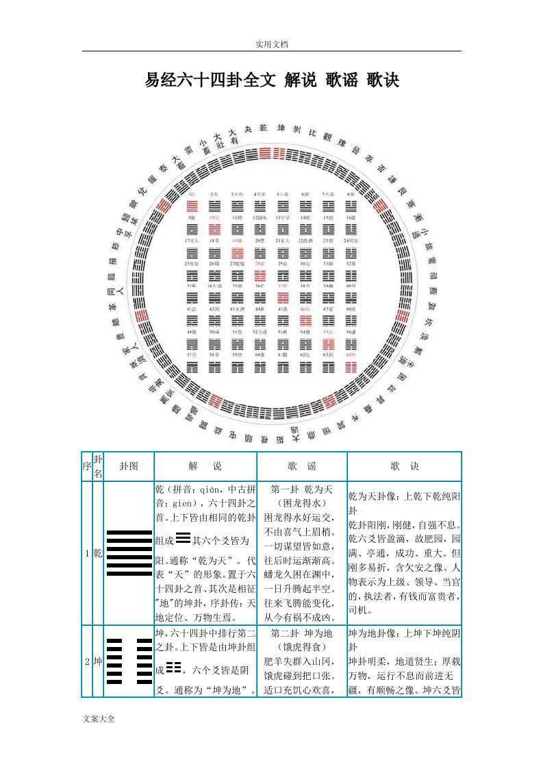 易经六十四卦全文解说歌谣歌诀