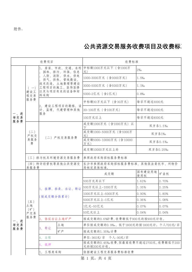 公共资源交易服务收费项目及收费标准