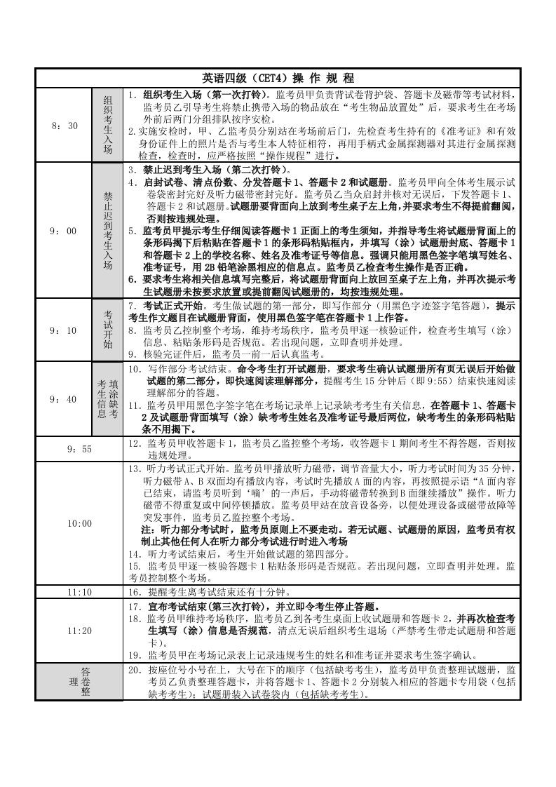 英语四级CET4操作规程课件