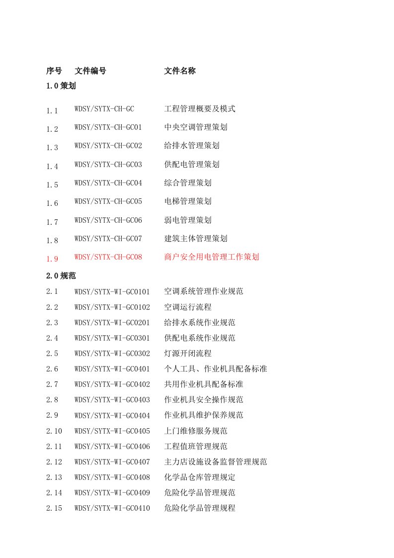 工程管理工作手册目录