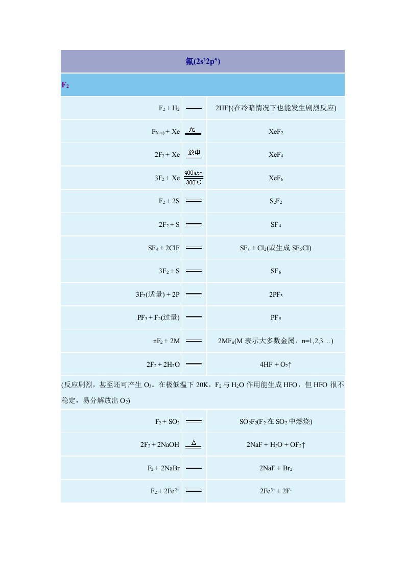 无机化学反应式卤素元素