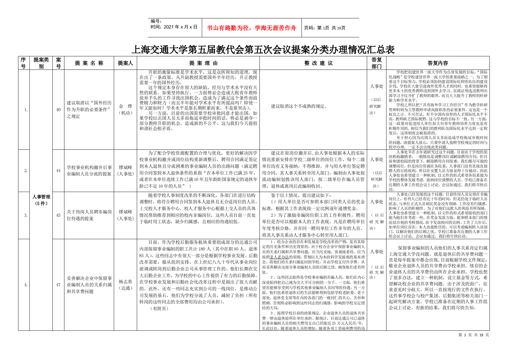 上海交通大学第五届教代会第五次会议提案分类办理情况汇总表