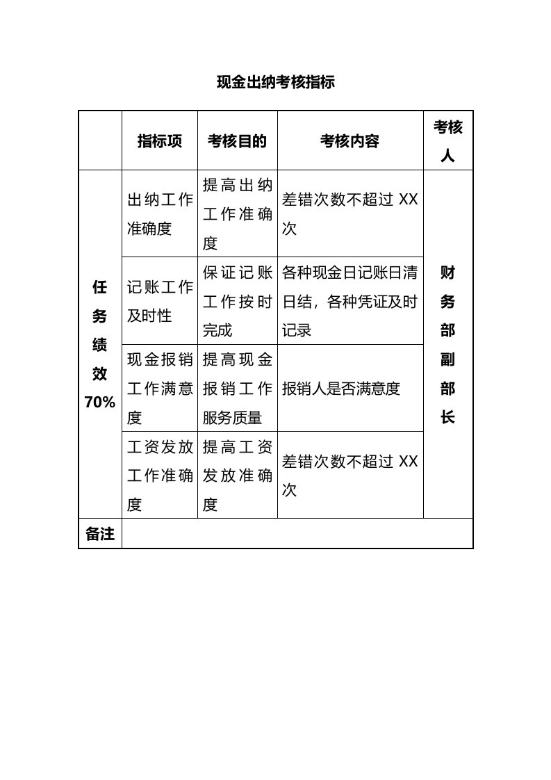 工程资料-76现金出纳考核指标