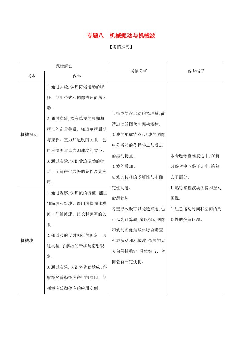 山东省高考物理一轮复习