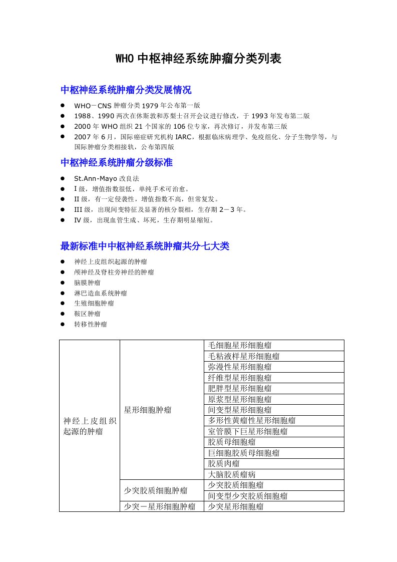 WHO-CNS肿瘤分类