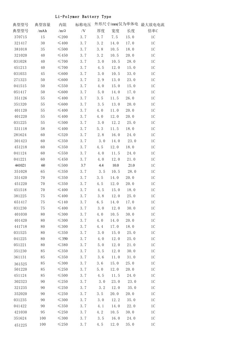 方形锂电池型号表
