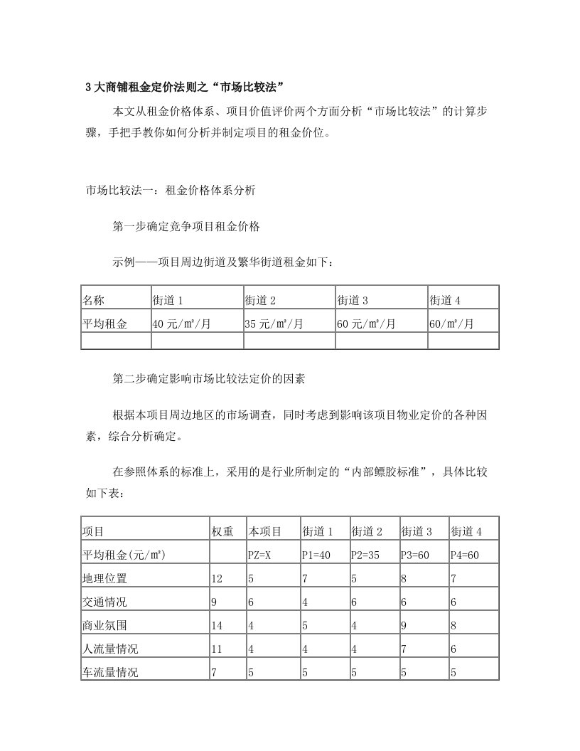 3大商铺租金定价法则之市场定价法