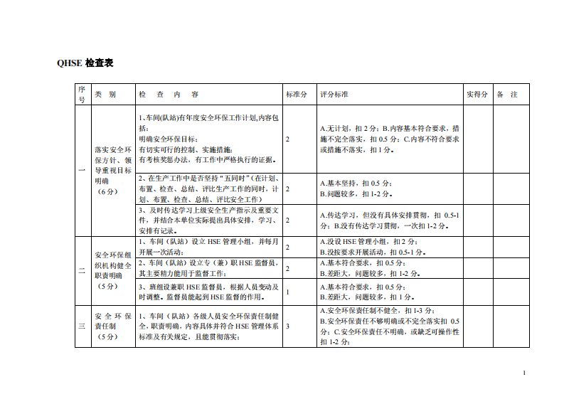 QHSE管理体系检查表