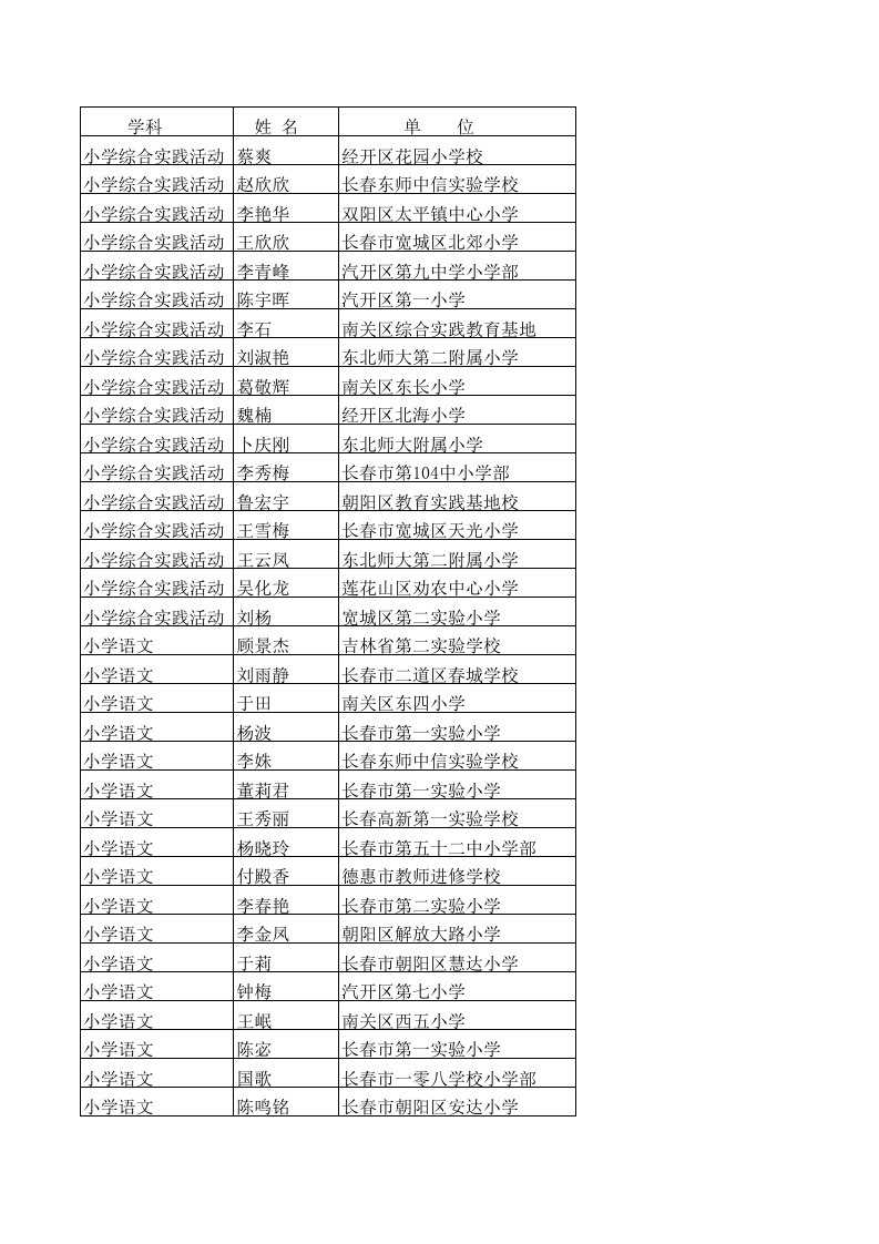 2014年长春市拟确定中小学骨干教师培训对象