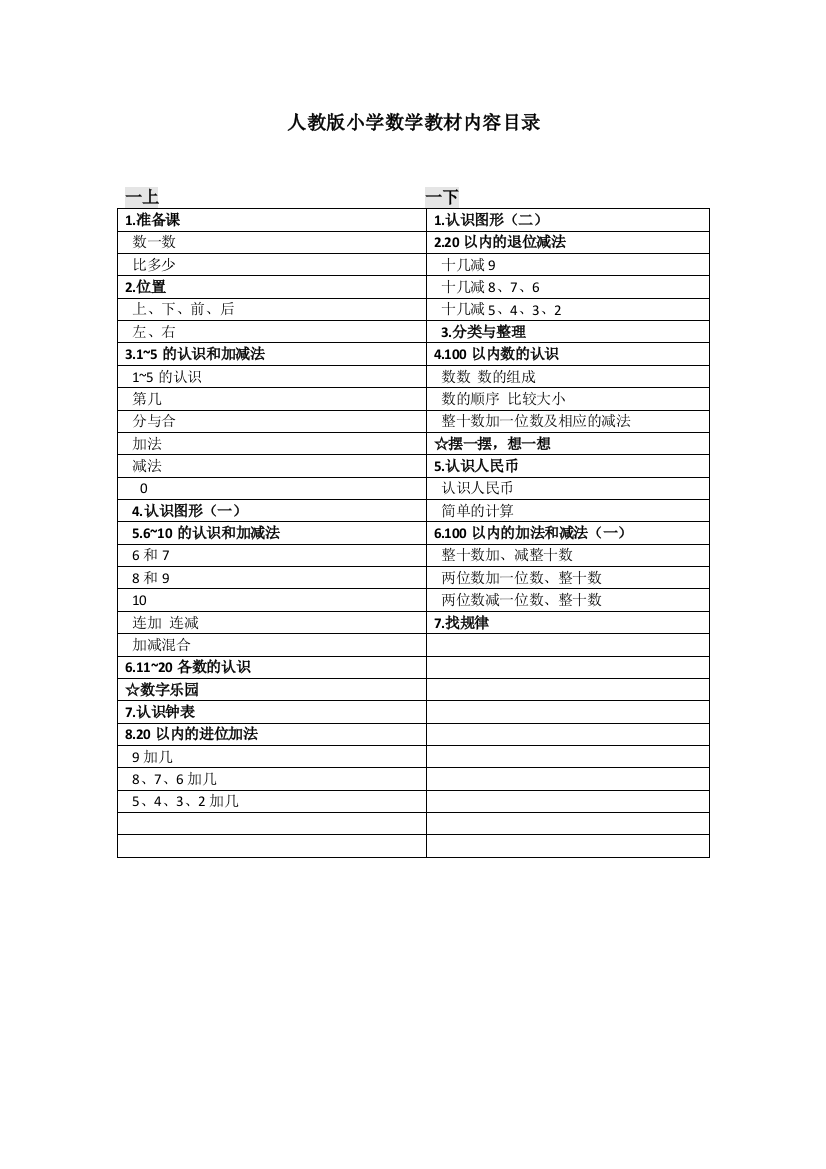 (完整版)人教版小学数学教材目录