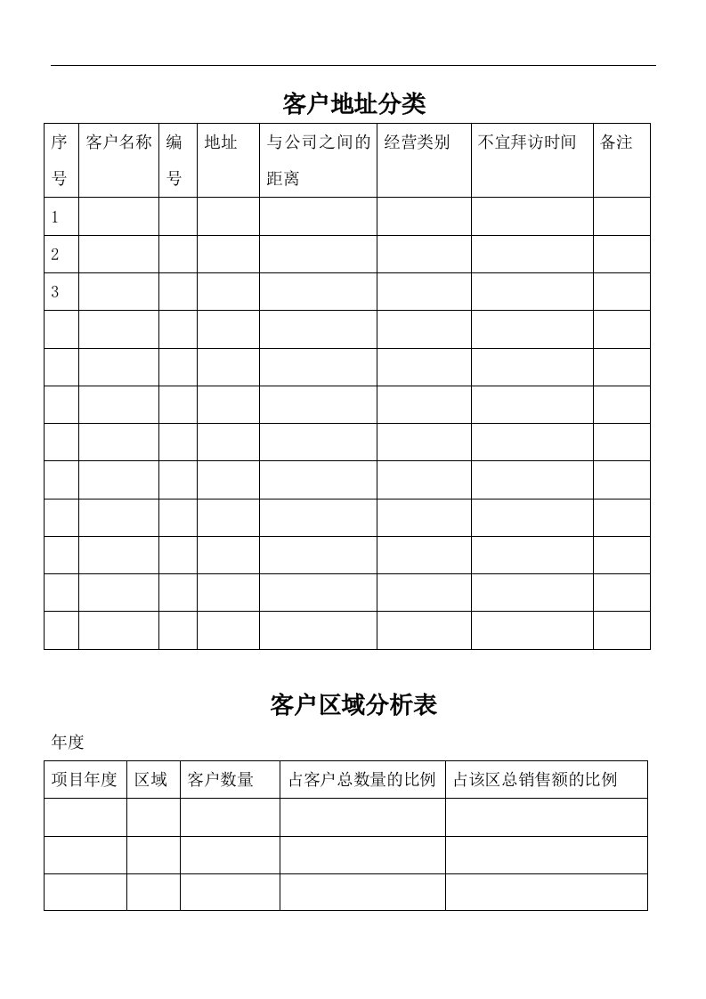 建筑资料-客户管理表格全集