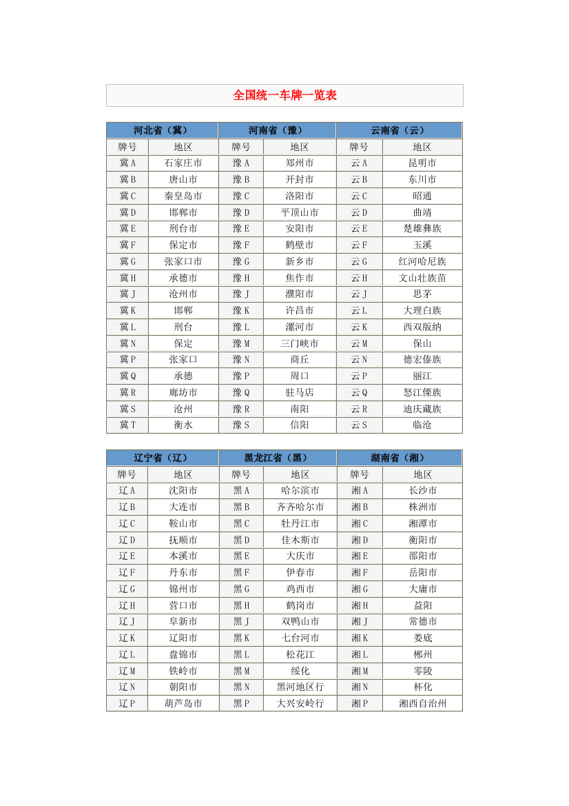 (完整版)全国统一车牌一览表