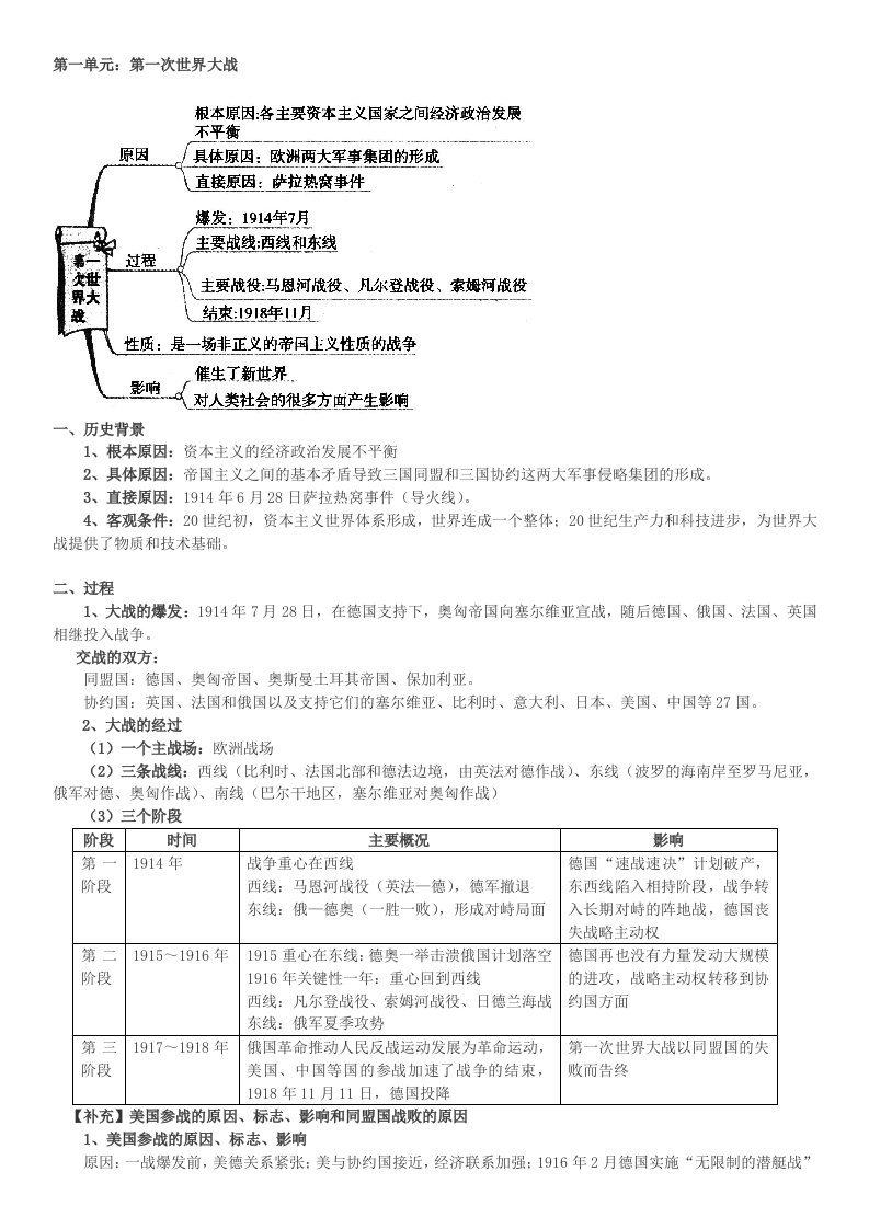 历史选修三：20世纪战争与和平