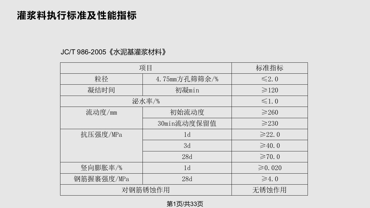 水泥基灌浆料施工方法灌浆料讲义