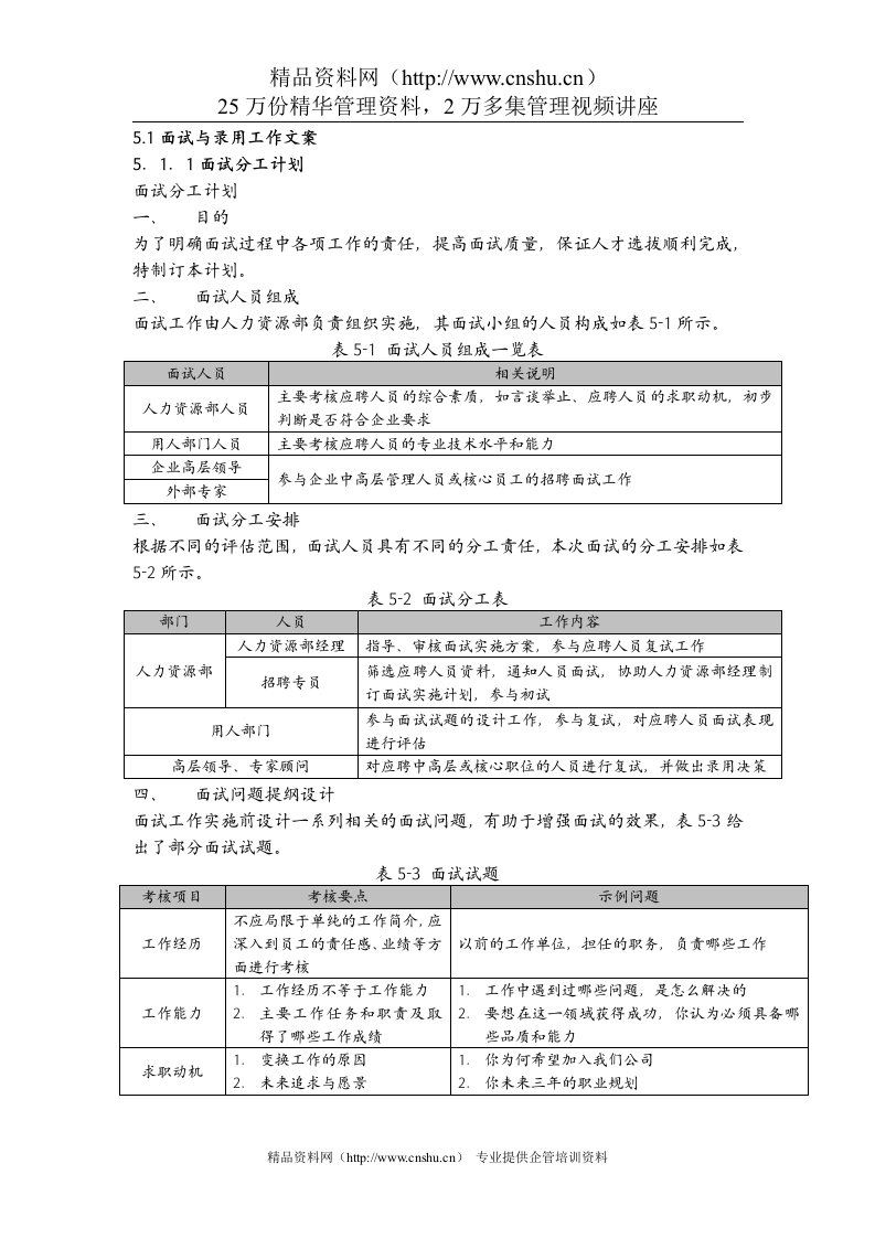 人力资源管理面试操作手册(DOC