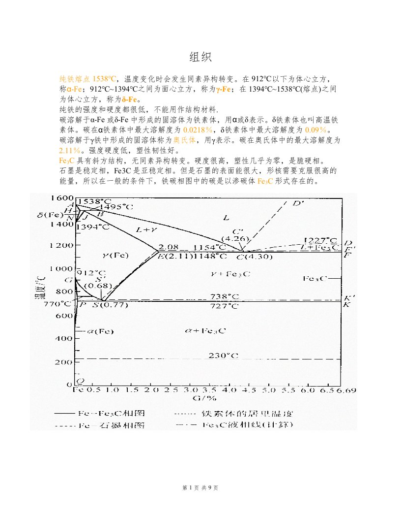 金相组织相图