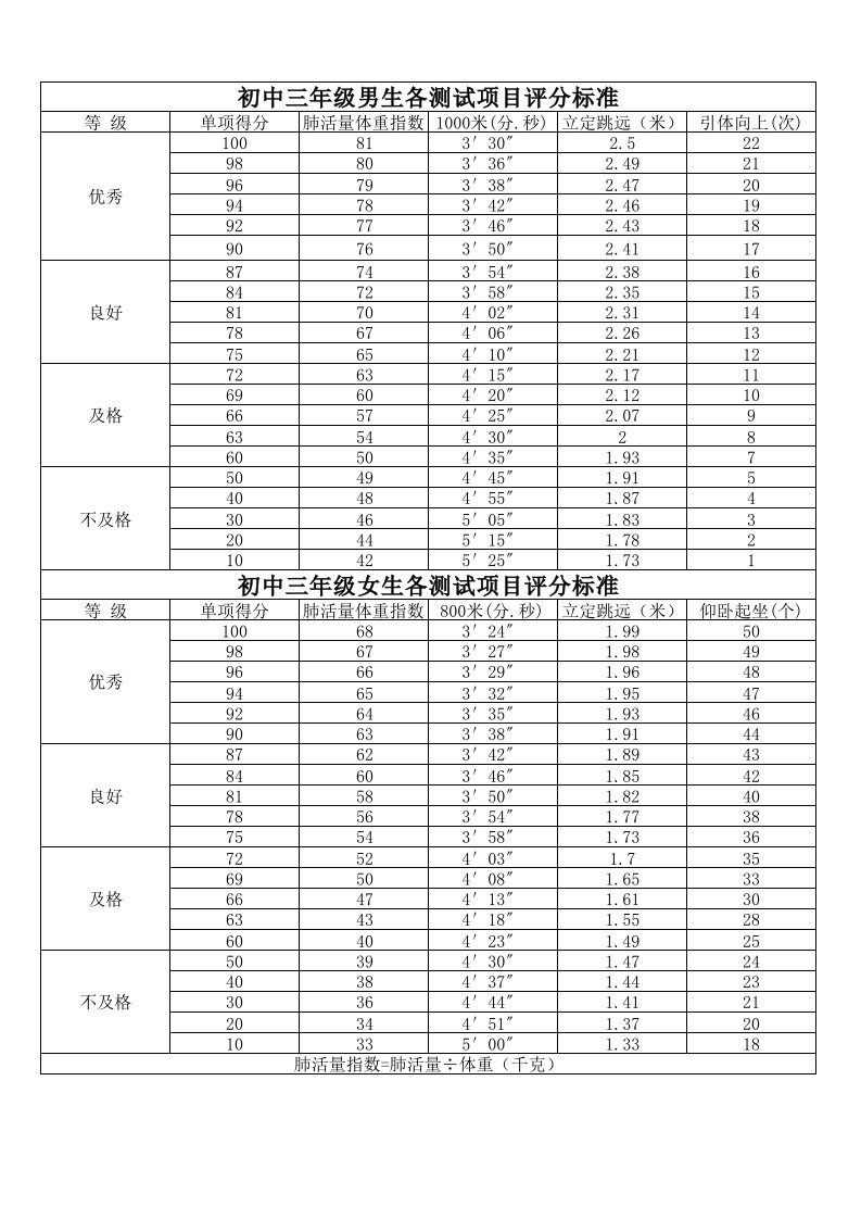 临沂中考体育评分标准