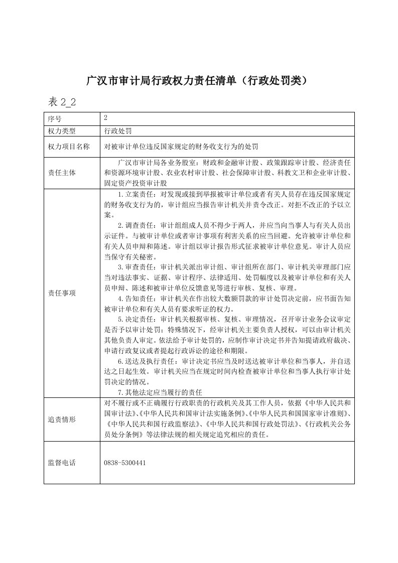 广汉市审计局行政权力责任清单(行政处罚类)