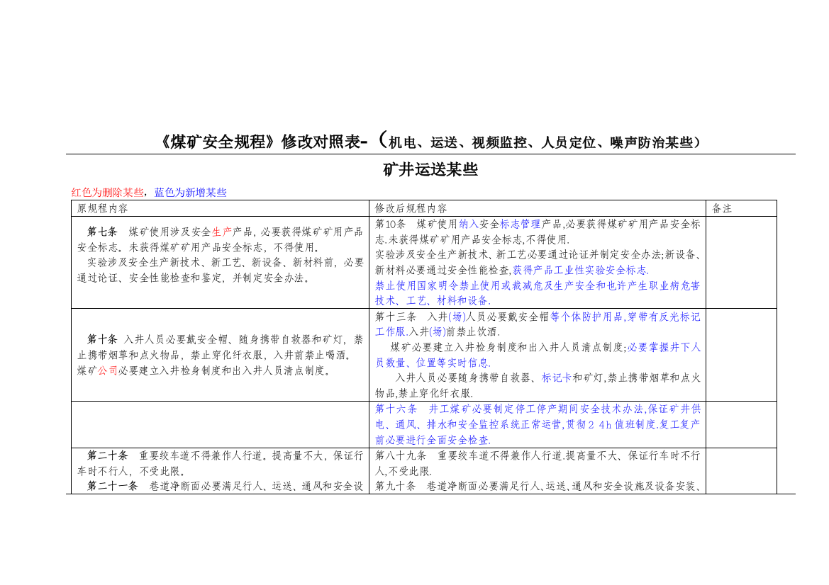 煤矿安全规程修改机电部分详细对照表样本