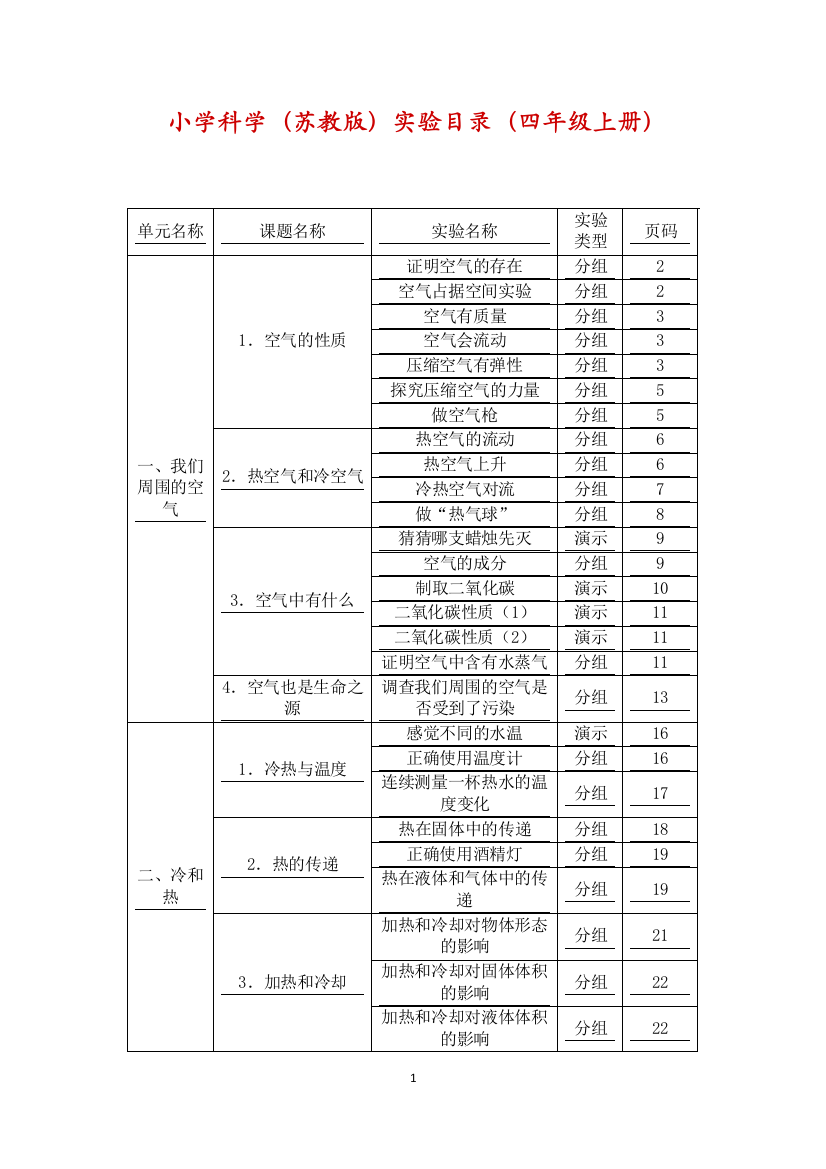 小学科学四年级上册实验目录