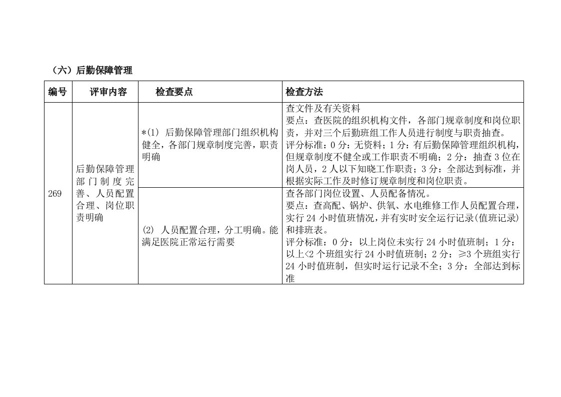 后勤保障管理检查细则