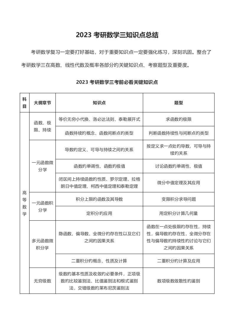 2023年考研数学知识点总结