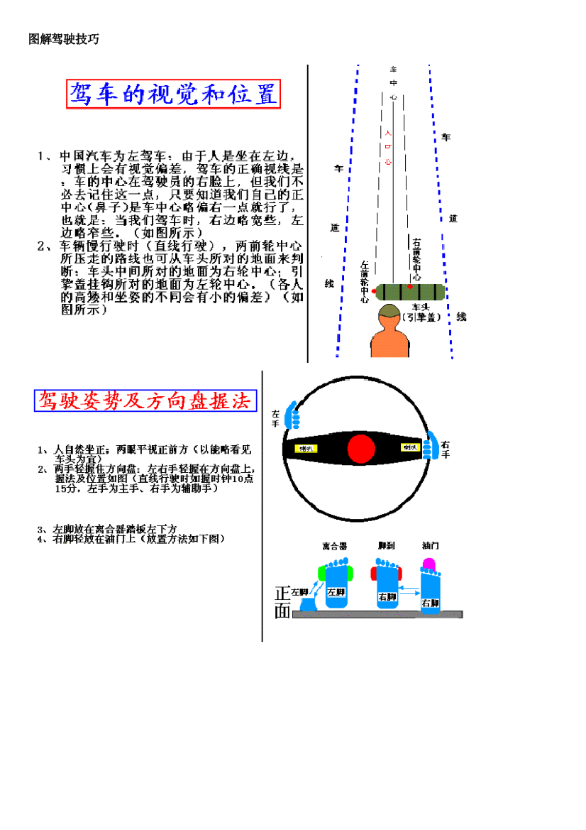 图解学驾驶