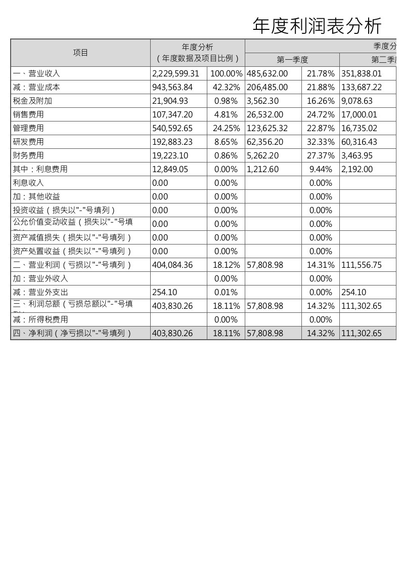 企业管理-87财务报表利润分析表