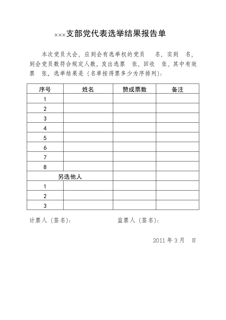 支部党代表选举结果报告单