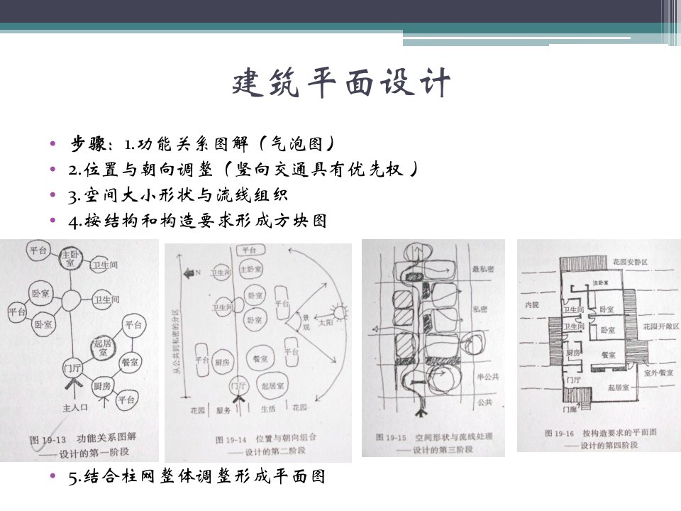 建筑功能流线与空间组织